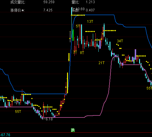 ͨ�_(d��)�Ż��{(di��o)K�����D�I(m��i)�u(m��i)��ʾָ��(bi��o)��ʽ