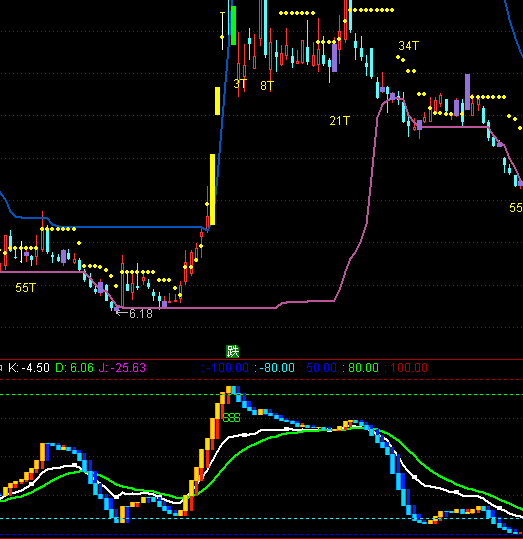 ͨ�_��KD׃�Nָ�˹�ʽ