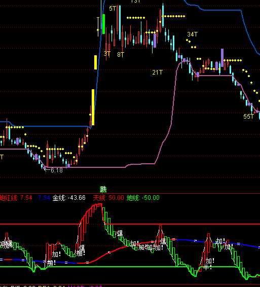 ͨ�_(d��)������g���l(f��)�ֹɳ֎�ָ��(bi��o)��ʽ