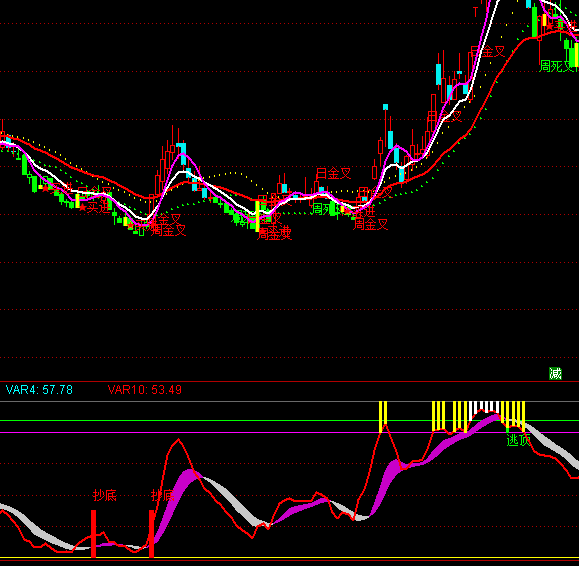 ͨ�_(d��)�Ų�׽�?sh��)וr�C(j��)ָ��(bi��o)��ʽ