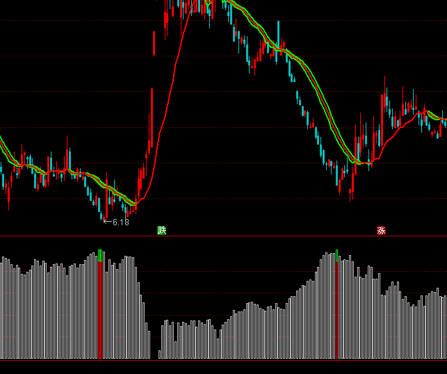 ͨ�_(d��)���ǲ�����Ͷ��I�c(di��n)ָ��(bi��o)��ʽ