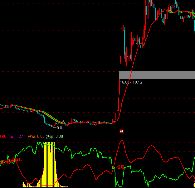 ͨ�_(d��)���������I�M(j��n)��(ch��ng)ָ��(bi��o)��ʽ