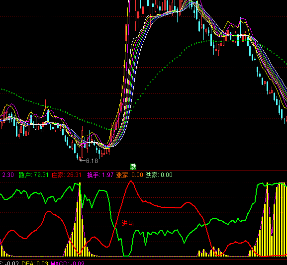 ͨ�_(d��)�ų���(j��)�������Dָ��(bi��o)��ʽ