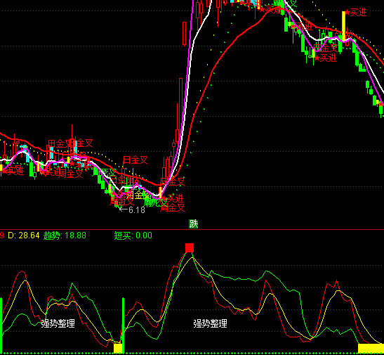 ͨ�_(d��)���I�uָʾ��ָ��(bi��o)��ʽ