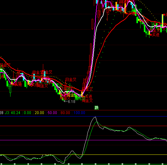 ͨ�_��XKDJָ�˹�ʽ