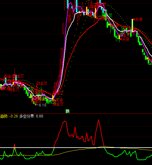 ͨ�_(d��)�Ŷ�ղٱPָ��(bi��o)��ʽ