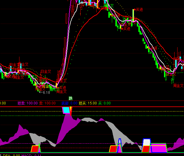 ͨ�_�Ŝ�(zh��n)�_�I�u�?sh��)�ָ�?bi��o)��ʽ