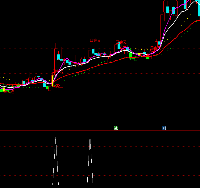 ͨ�_(d��)���L(zh��ng)���x���I(m��i)�c(di��n)ָ��(bi��o)��ʽ