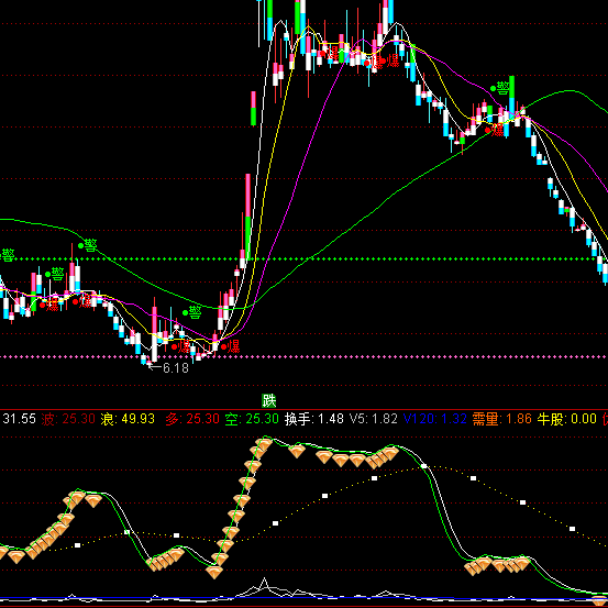 ͨ�_(d��)��ţ����ʾ�I�uָ��(bi��o)��ʽ