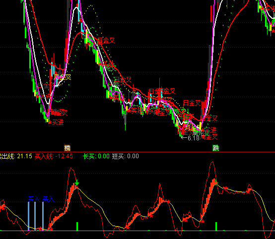 ͨ�_���A�X�����γֹ�ָ�˹�ʽ