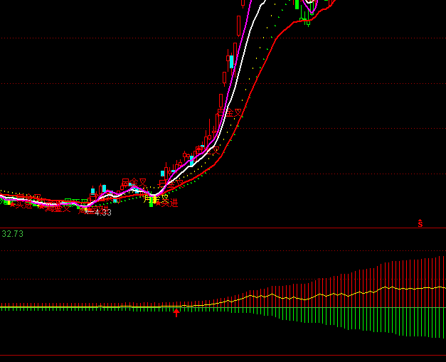 ͨ�_�ŷ֕r�I�u���țQ��ָ��(bi��o)��ʽ