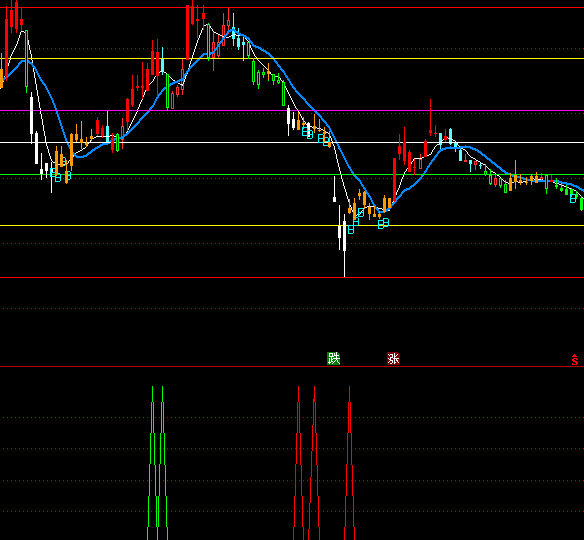 ͨ�_(d��)��RSI�����I�uָ��(bi��o)��ʽ