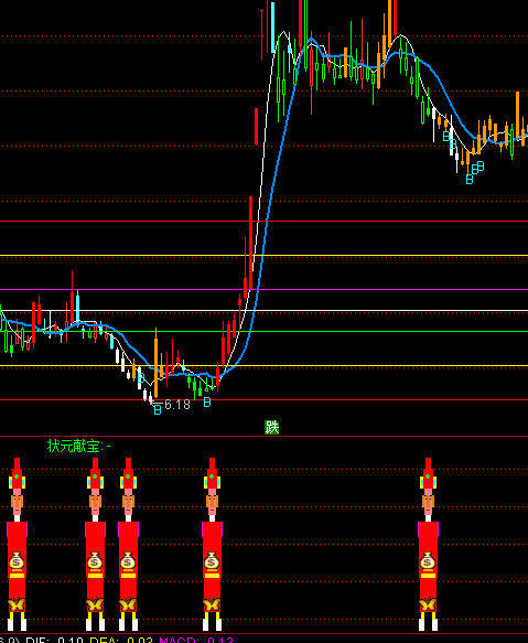 ͨ�_(d��)�Š�Ԫ�I(xi��n)���I�cָ��(bi��o)��ʽ