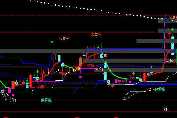 ͨ�_(d��)�ż��ϻI�a�����Dָ��(bi��o)��ʽ