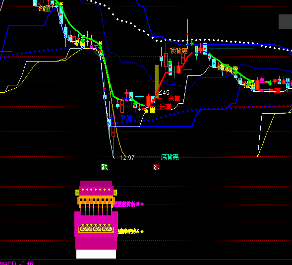 ͨ�_(d��)��ӭؔ(c��i)���I�c(di��n)ָ��(bi��o)��ʽ