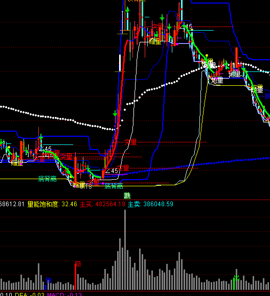 ͨ�_�������I�u�P��ָ�˹�ʽ