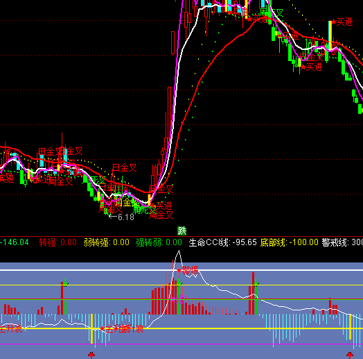 ͨ�_(d��)��CCI������ָ��(bi��o)��ʽ