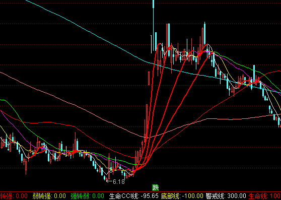 ͨ�_(d��)�żt���ֹ����Dָ��(bi��o)��ʽ