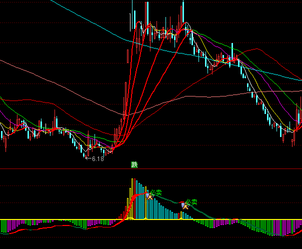 ͨ�_(d��)�����f�ҁ���ָ��(bi��o)��ʽ