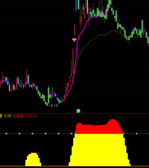 ͨ�_(d��)�Ž�(j��ng)��ٍ�X�ֹ�ָ��(bi��o)��ʽ