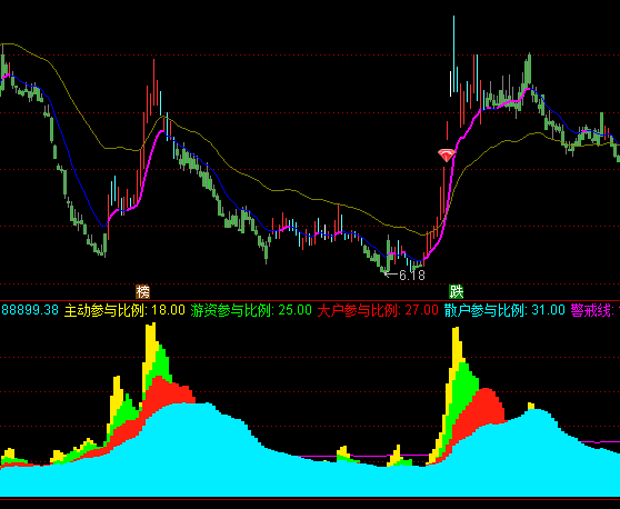 ͨ�_(d��)���������Y����ָ��(bi��o)��ʽ