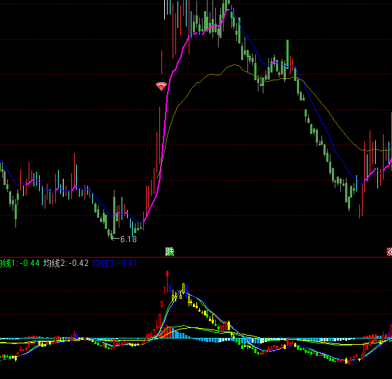 ͨ�_(d��)�����ϙC(j��)��(g��u)K��ָ��(bi��o)��ʽ