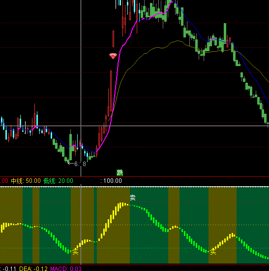 ͨ�_(d��)�ū@����ۙ�I�u��ʾָ��(bi��o)��ʽ