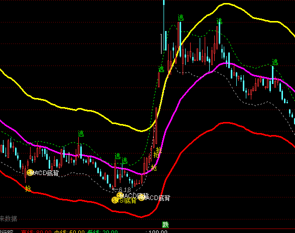 ͨ�_(d��)��څ���?sh��)����Dָ��(bi��o)��ʽ