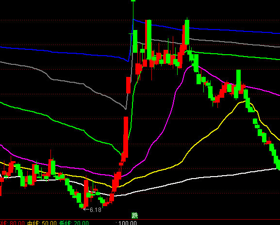 ͨ�_(d��)�Ńr(ji��)��λ���D������ָ��(bi��o)��ʽ