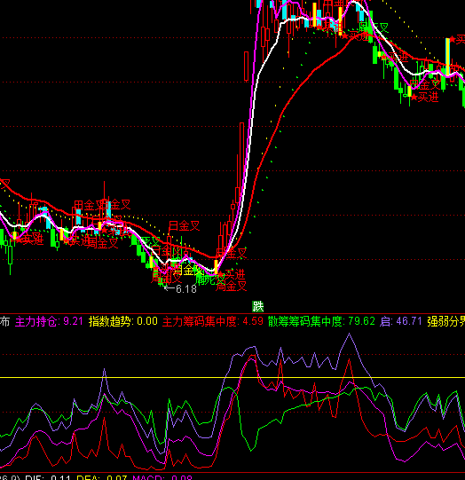 ͨ�_�������I�a�ֲ�ָ�˹�ʽ