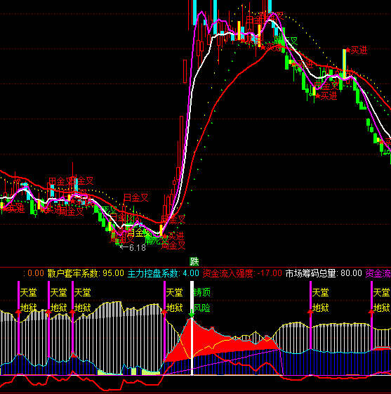 ͨ�_(d��)�����õتz֮�T�ֹ�ָ��(bi��o)��ʽ