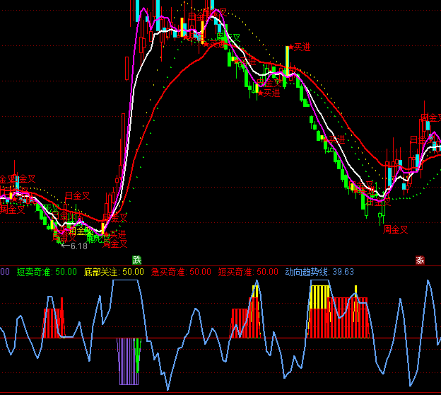 ͨ�_(d��)�ŵײ������Y�����M(j��n)ָ��(bi��o)��ʽ