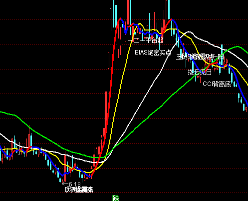 ͨ�_���ǹ����R���Dָ��(bi��o)��ʽ