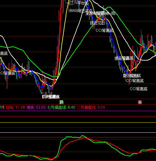 ͨ�_(d��)���c(di��n)��q���ֹ�ָ��(bi��o)��ʽ