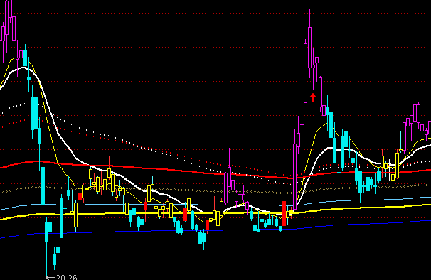 ͨ�_(d��)���и��������Dָ��(bi��o)��ʽ