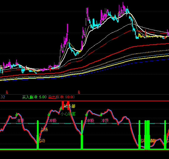 ͨ�_������I��ָ�˹�ʽ