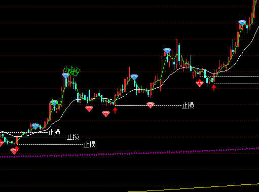 ͨ�_�Ž^�������Dֹ�p��ʾָ�˹�ʽ