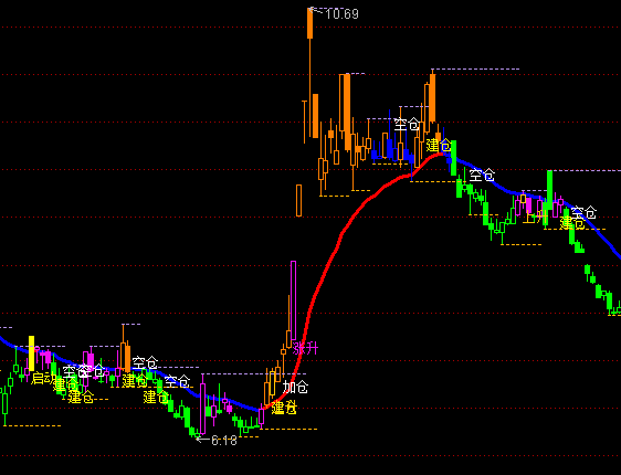 ͨ�_(d��)��ץס���������Dָ��(bi��o)��ʽ