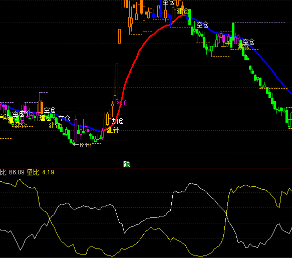 ͨ�_�Ŵ�(sh��)�����Ӷ��ָ�˹�ʽ