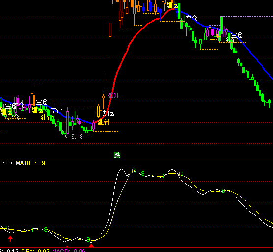 ͨ�_(d��)�ž��������I(m��i)�u(m��i)ָ��(bi��o)��ʽ