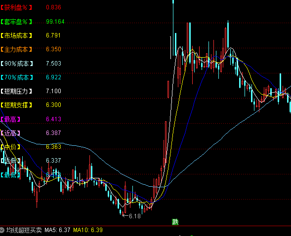 ͨ�_(d��)���º��ξ������Dָ��(bi��o)��ʽ