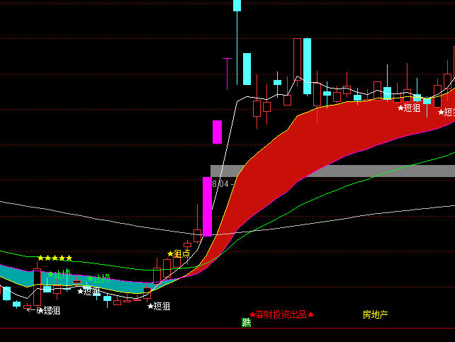 ͨ�_(d��)��ɭؔ(c��i)�̾����D�I�u��ʾָ��(bi��o)��ʽ