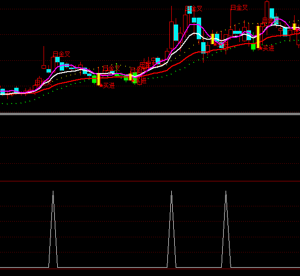 ͨ�_(d��)��ؔ(c��i)��(w��)�����x���I�c(di��n)ָ��(bi��o)��ʽ