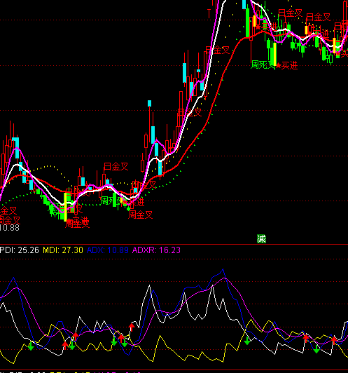 ͨ�_(d��)�ź�(ji��n)�Ό�(sh��)��DMIָ��(bi��o)��ʽ