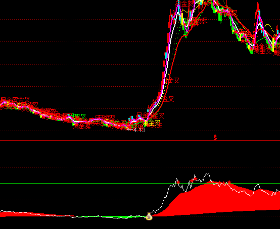 ͨ�_(d��)��֧�άF(xi��n)�r���ָ��(bi��o)��ʽ