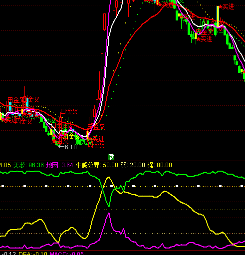 ͨ�_(d��)��Ӣ�����_�ؾW(w��ng)�����ָ��(bi��o)��ʽ