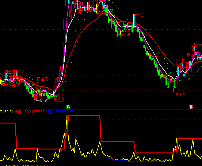 ͨ�_(d��)���������_(d��)�I�c(di��n)ָ��(bi��o)��ʽ