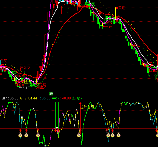 ͨ�_(d��)�����������ڼ��I�c(di��n)ָ��(bi��o)��ʽ