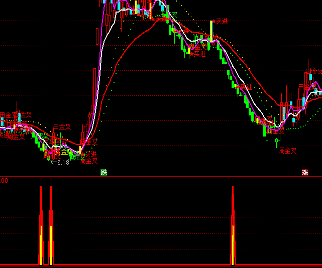 ͨ�_(d��)�������I�c(di��n)ָ��(bi��o)��ʽ