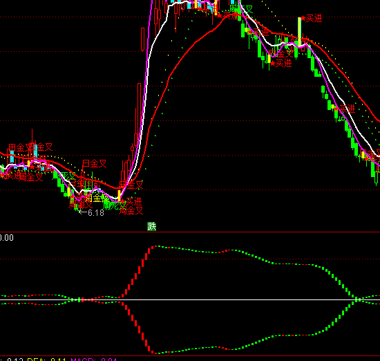 ͨ�_(d��)�źϲ����q���ָ��(bi��o)��ʽ